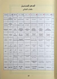 Explications multilingues du tajwid Explications multilingues du tajwid – Mushaf Juzʾ Tabarak Qālūn